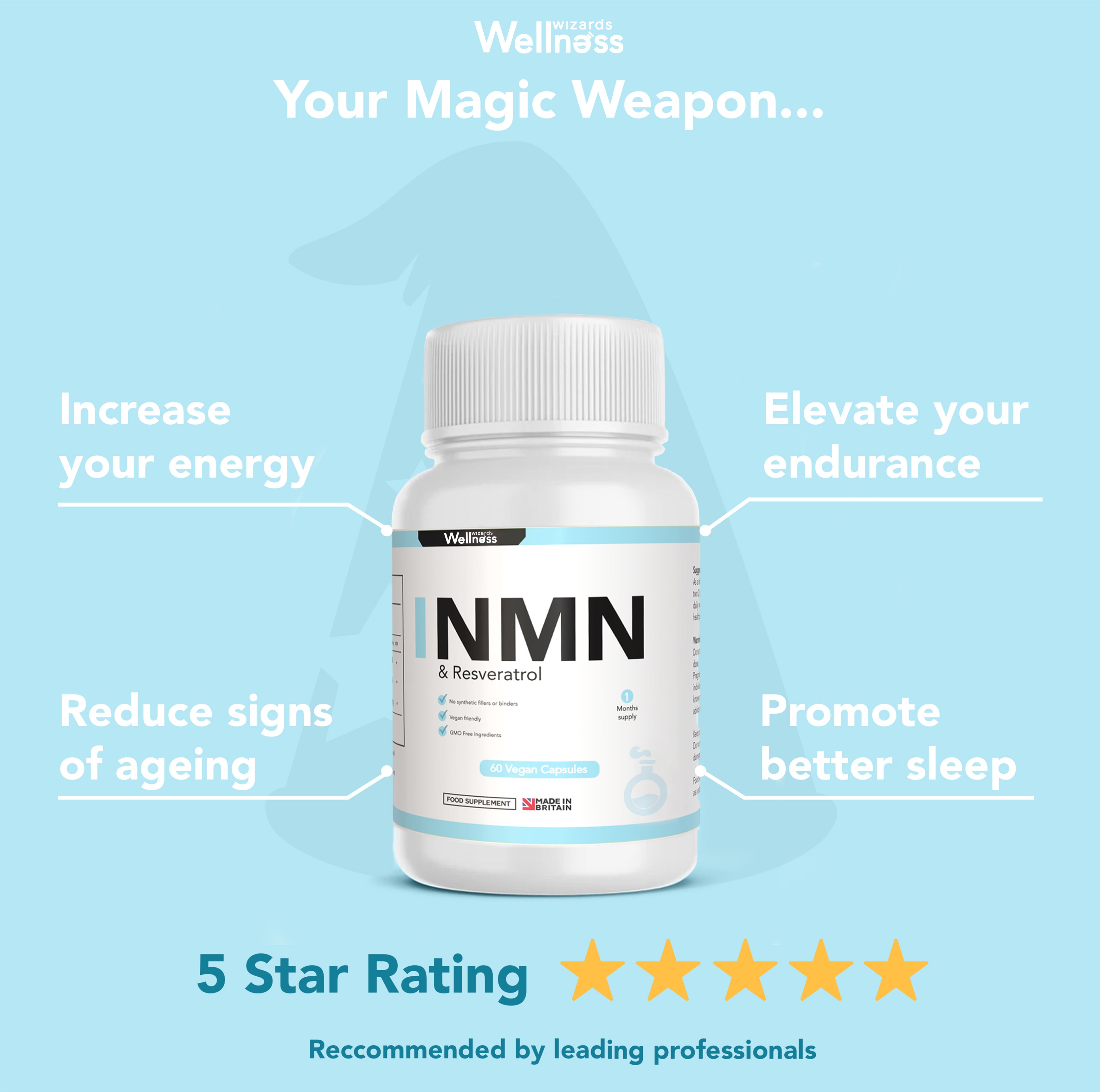 NMN + Resveratrol